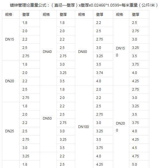 熱鍍鋅鋼管 與 冷鍍鋅鋼管的區(qū)別